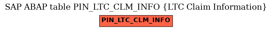 E-R Diagram for table PIN_LTC_CLM_INFO (LTC Claim Information)