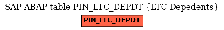 E-R Diagram for table PIN_LTC_DEPDT (LTC Depedents)