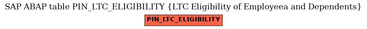 E-R Diagram for table PIN_LTC_ELIGIBILITY (LTC Eligibility of Employeea and Dependents)