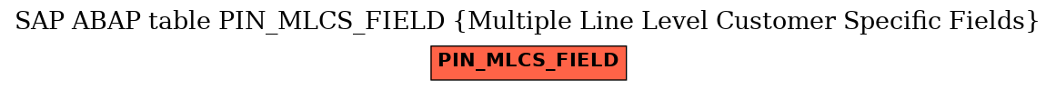 E-R Diagram for table PIN_MLCS_FIELD (Multiple Line Level Customer Specific Fields)
