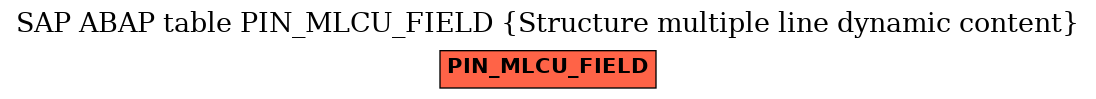 E-R Diagram for table PIN_MLCU_FIELD (Structure multiple line dynamic content)