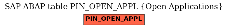 E-R Diagram for table PIN_OPEN_APPL (Open Applications)