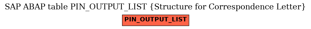 E-R Diagram for table PIN_OUTPUT_LIST (Structure for Correspondence Letter)