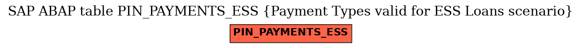 E-R Diagram for table PIN_PAYMENTS_ESS (Payment Types valid for ESS Loans scenario)
