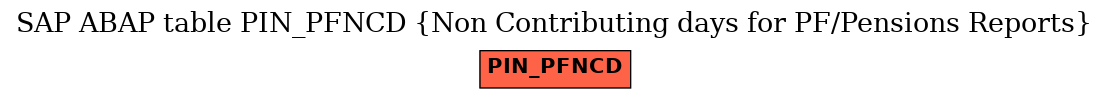 E-R Diagram for table PIN_PFNCD (Non Contributing days for PF/Pensions Reports)