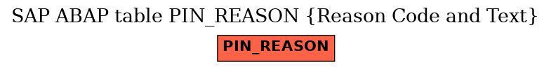 E-R Diagram for table PIN_REASON (Reason Code and Text)