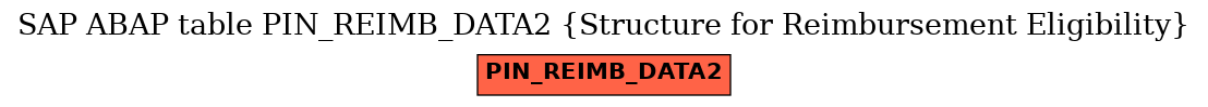 E-R Diagram for table PIN_REIMB_DATA2 (Structure for Reimbursement Eligibility)