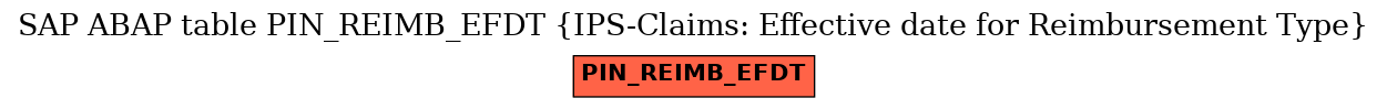 E-R Diagram for table PIN_REIMB_EFDT (IPS-Claims: Effective date for Reimbursement Type)