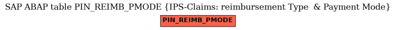 E-R Diagram for table PIN_REIMB_PMODE (IPS-Claims: reimbursement Type  & Payment Mode)