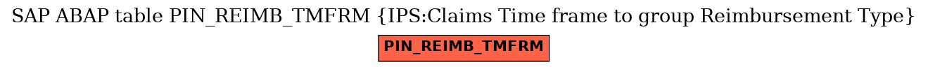 E-R Diagram for table PIN_REIMB_TMFRM (IPS:Claims Time frame to group Reimbursement Type)