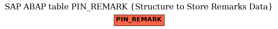 E-R Diagram for table PIN_REMARK (Structure to Store Remarks Data)