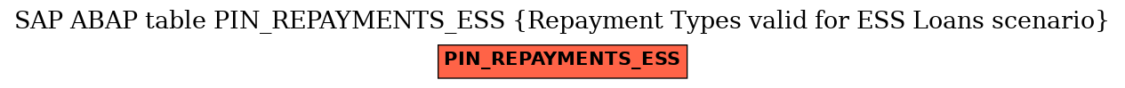 E-R Diagram for table PIN_REPAYMENTS_ESS (Repayment Types valid for ESS Loans scenario)