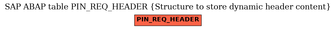 E-R Diagram for table PIN_REQ_HEADER (Structure to store dynamic header content)