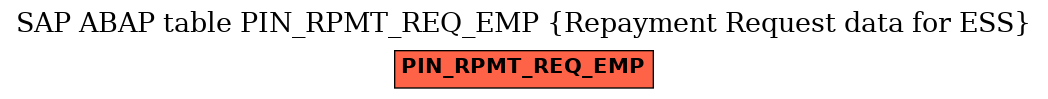 E-R Diagram for table PIN_RPMT_REQ_EMP (Repayment Request data for ESS)