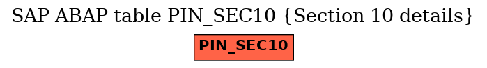 E-R Diagram for table PIN_SEC10 (Section 10 details)