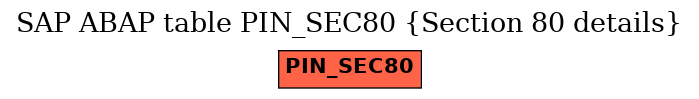 E-R Diagram for table PIN_SEC80 (Section 80 details)