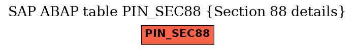 E-R Diagram for table PIN_SEC88 (Section 88 details)