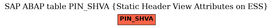 E-R Diagram for table PIN_SHVA (Static Header View Attributes on ESS)