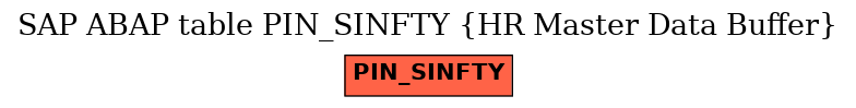 E-R Diagram for table PIN_SINFTY (HR Master Data Buffer)