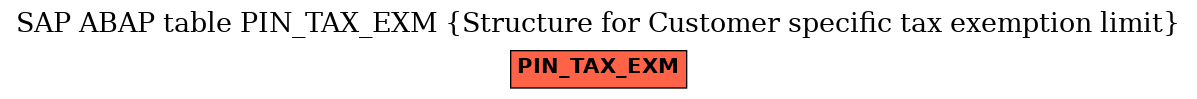 E-R Diagram for table PIN_TAX_EXM (Structure for Customer specific tax exemption limit)