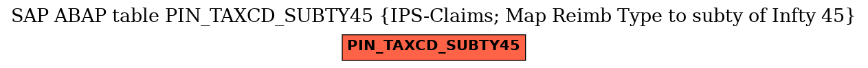 E-R Diagram for table PIN_TAXCD_SUBTY45 (IPS-Claims; Map Reimb Type to subty of Infty 45)