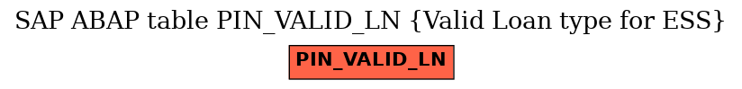 E-R Diagram for table PIN_VALID_LN (Valid Loan type for ESS)