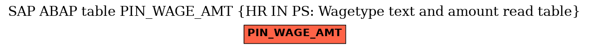 E-R Diagram for table PIN_WAGE_AMT (HR IN PS: Wagetype text and amount read table)