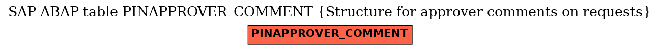 E-R Diagram for table PINAPPROVER_COMMENT (Structure for approver comments on requests)