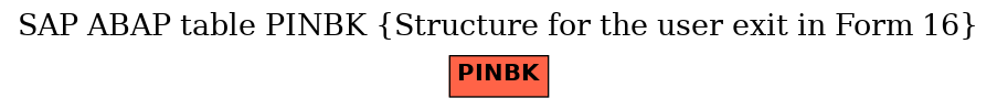 E-R Diagram for table PINBK (Structure for the user exit in Form 16)