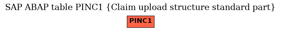 E-R Diagram for table PINC1 (Claim upload structure standard part)