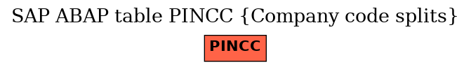 E-R Diagram for table PINCC (Company code splits)