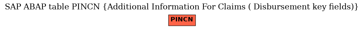 E-R Diagram for table PINCN (Additional Information For Claims ( Disbursement key fields))