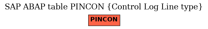 E-R Diagram for table PINCON (Control Log Line type)