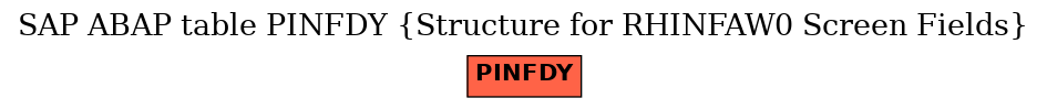 E-R Diagram for table PINFDY (Structure for RHINFAW0 Screen Fields)