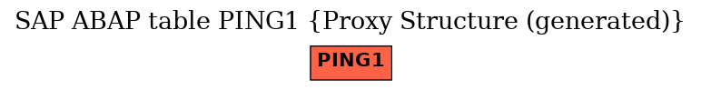 E-R Diagram for table PING1 (Proxy Structure (generated))