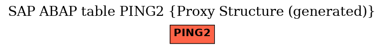 E-R Diagram for table PING2 (Proxy Structure (generated))