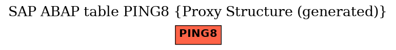 E-R Diagram for table PING8 (Proxy Structure (generated))