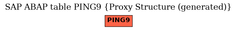 E-R Diagram for table PING9 (Proxy Structure (generated))