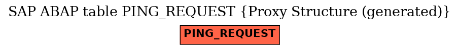 E-R Diagram for table PING_REQUEST (Proxy Structure (generated))