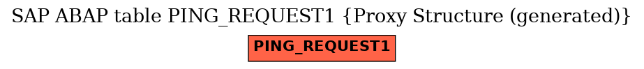 E-R Diagram for table PING_REQUEST1 (Proxy Structure (generated))
