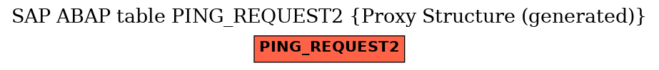 E-R Diagram for table PING_REQUEST2 (Proxy Structure (generated))