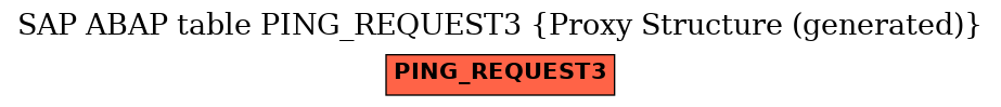 E-R Diagram for table PING_REQUEST3 (Proxy Structure (generated))