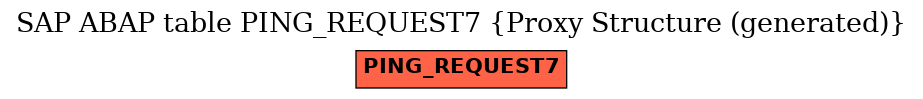 E-R Diagram for table PING_REQUEST7 (Proxy Structure (generated))