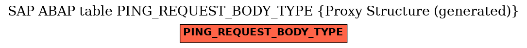 E-R Diagram for table PING_REQUEST_BODY_TYPE (Proxy Structure (generated))