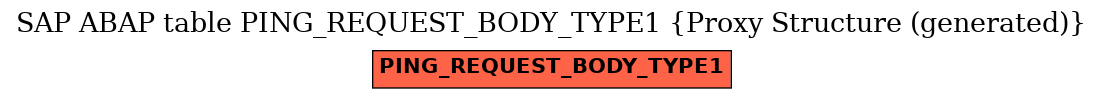 E-R Diagram for table PING_REQUEST_BODY_TYPE1 (Proxy Structure (generated))