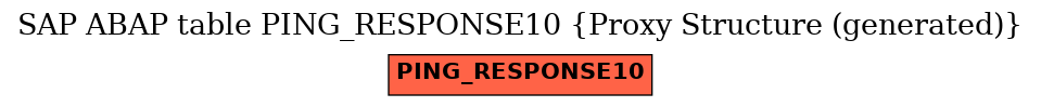 E-R Diagram for table PING_RESPONSE10 (Proxy Structure (generated))