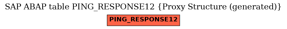 E-R Diagram for table PING_RESPONSE12 (Proxy Structure (generated))