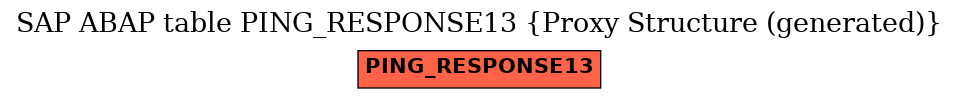 E-R Diagram for table PING_RESPONSE13 (Proxy Structure (generated))