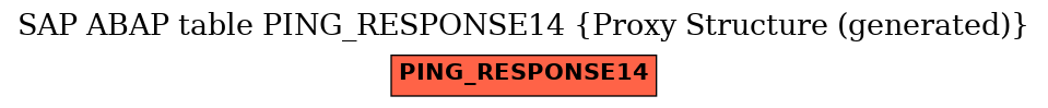 E-R Diagram for table PING_RESPONSE14 (Proxy Structure (generated))