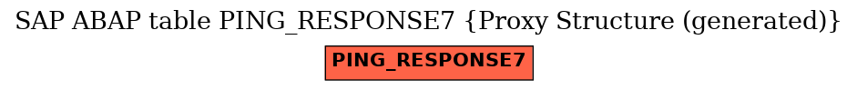 E-R Diagram for table PING_RESPONSE7 (Proxy Structure (generated))